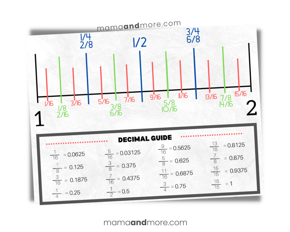 How to Read a Tape Measure Ultimate Guide to Tape Measure Marks Mama